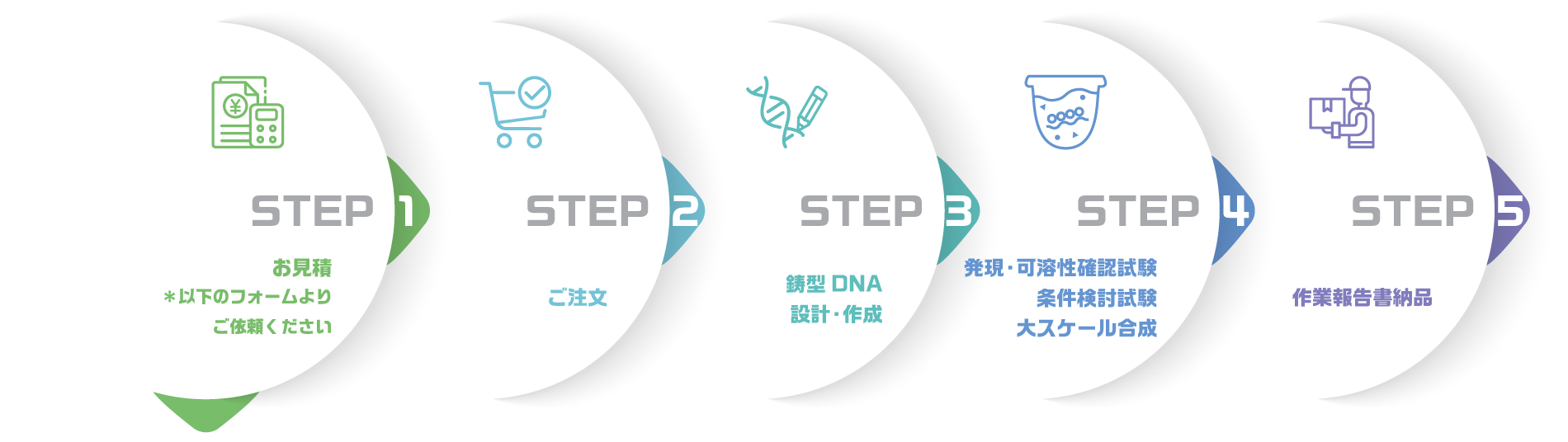 フローチャート