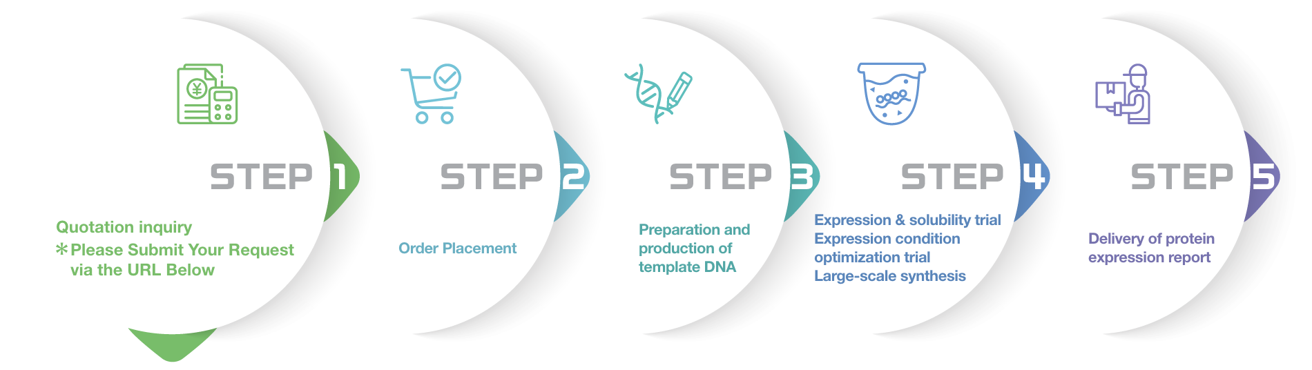 フローチャート